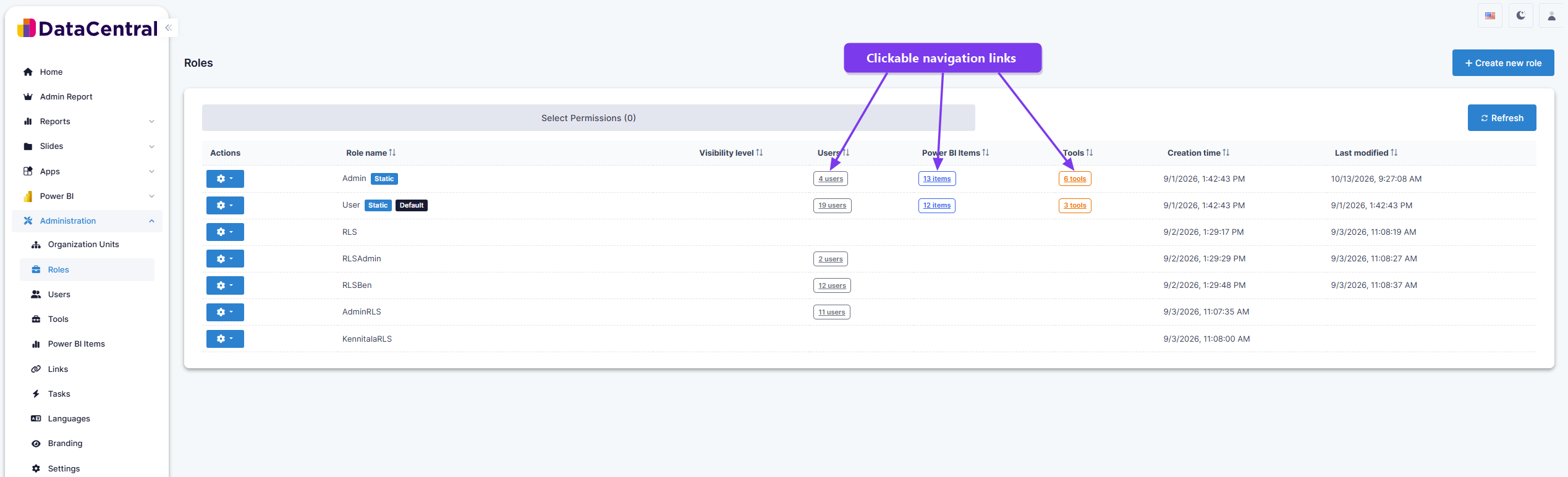 Roles administration page highlighting clickable navigation links for users, Power BI items, and tools